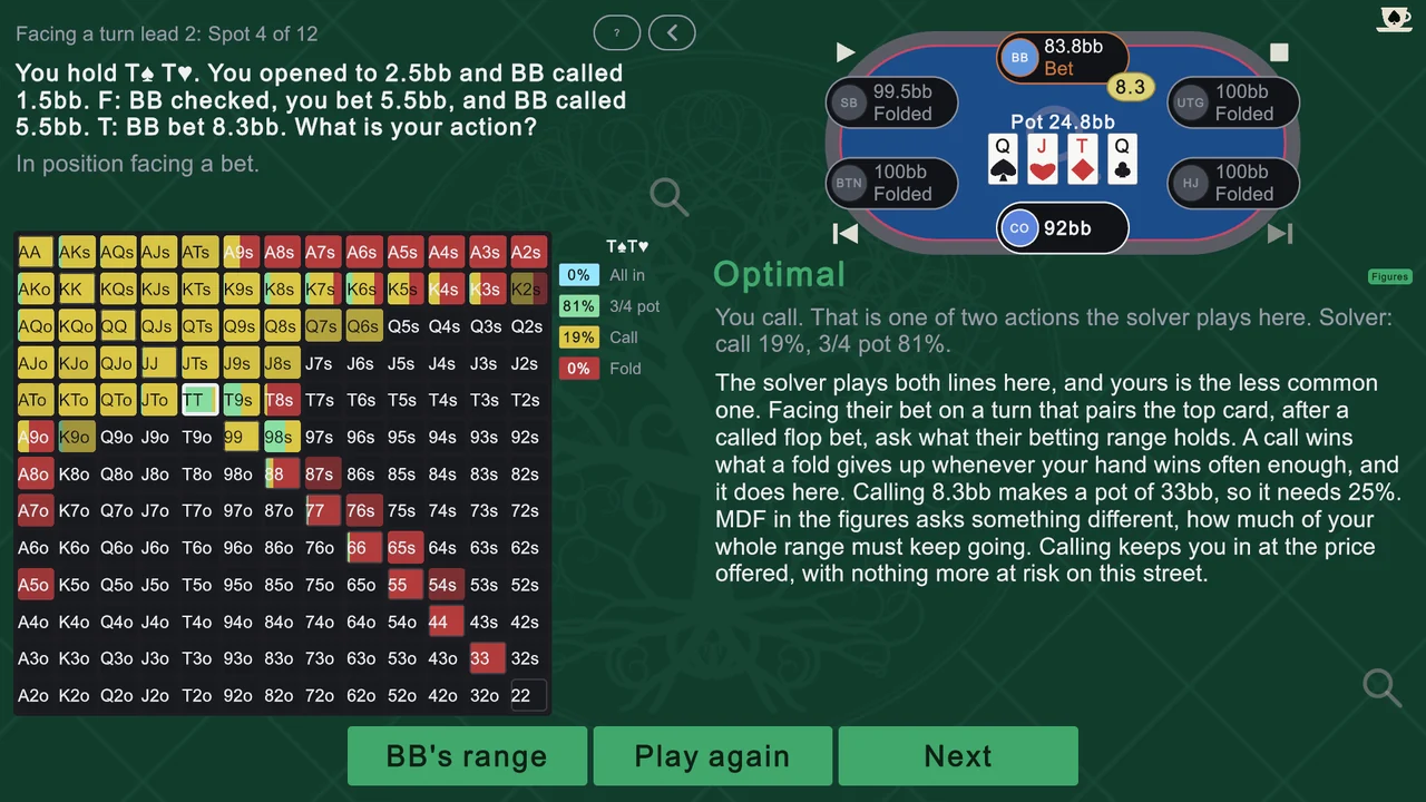 A turn answer graded Optimal against the solver.